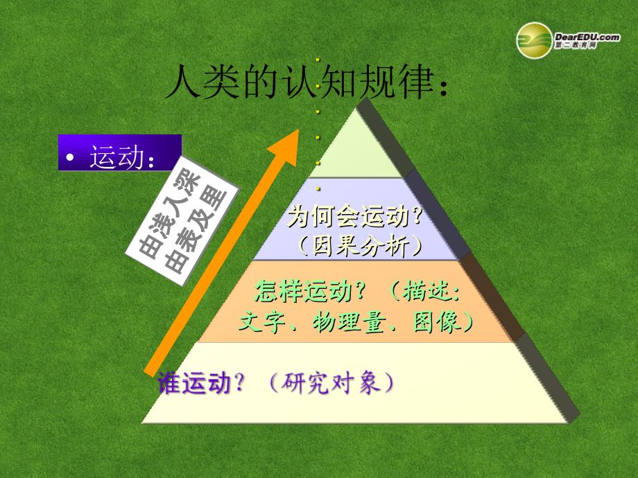 河北迁安一中高中物理 质点 参考系和坐标系1 必修1.ppt_第4页