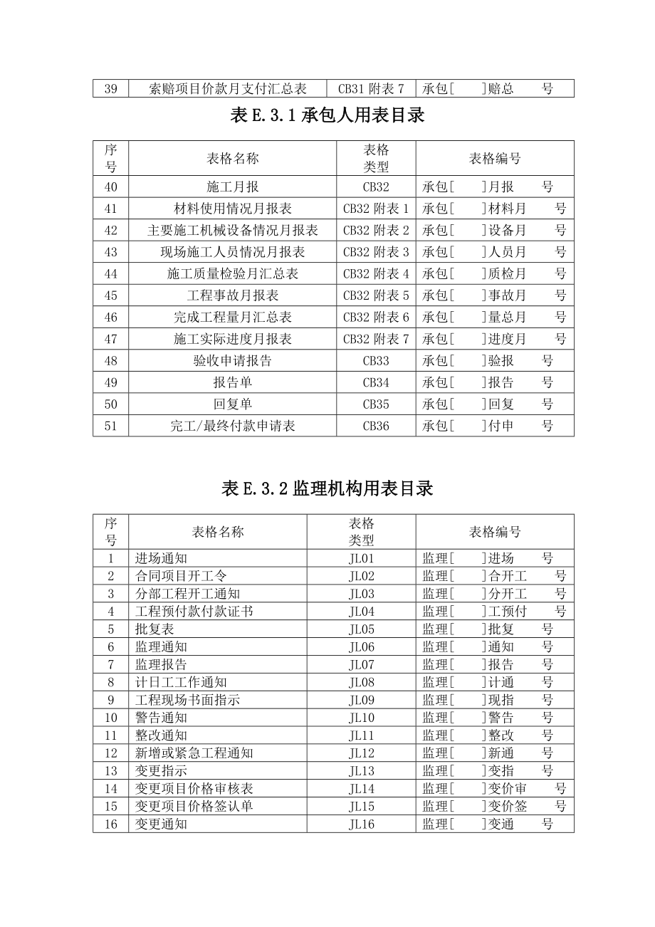 （建筑工程管理）施工及监理表格_第2页