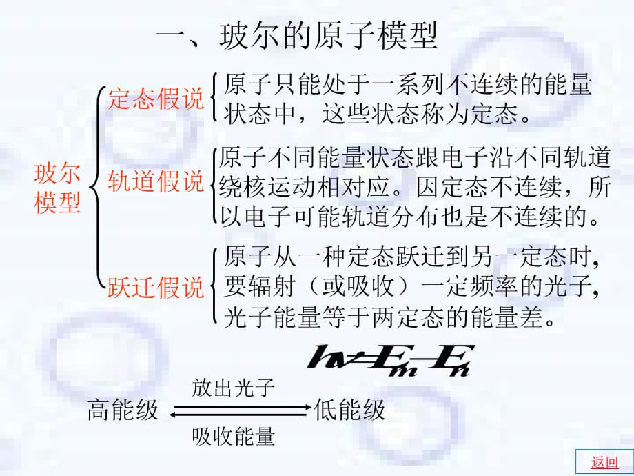 31.玻尔模型.ppt_第3页