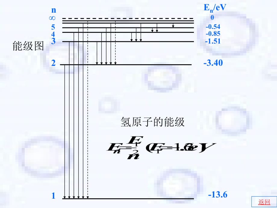 31.玻尔模型.ppt_第5页