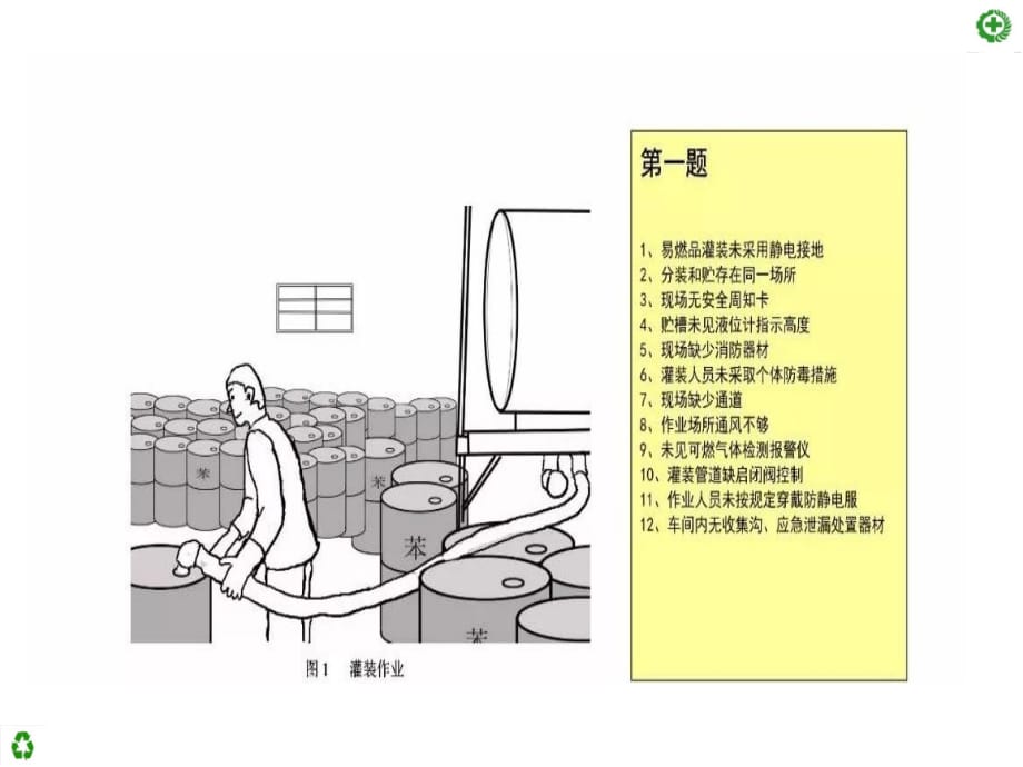 现场图片安全隐患ppt课件_第2页