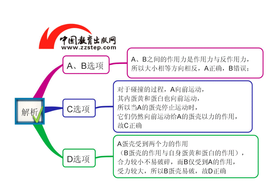 高中物理冲刺总复习 773.doc_第3页