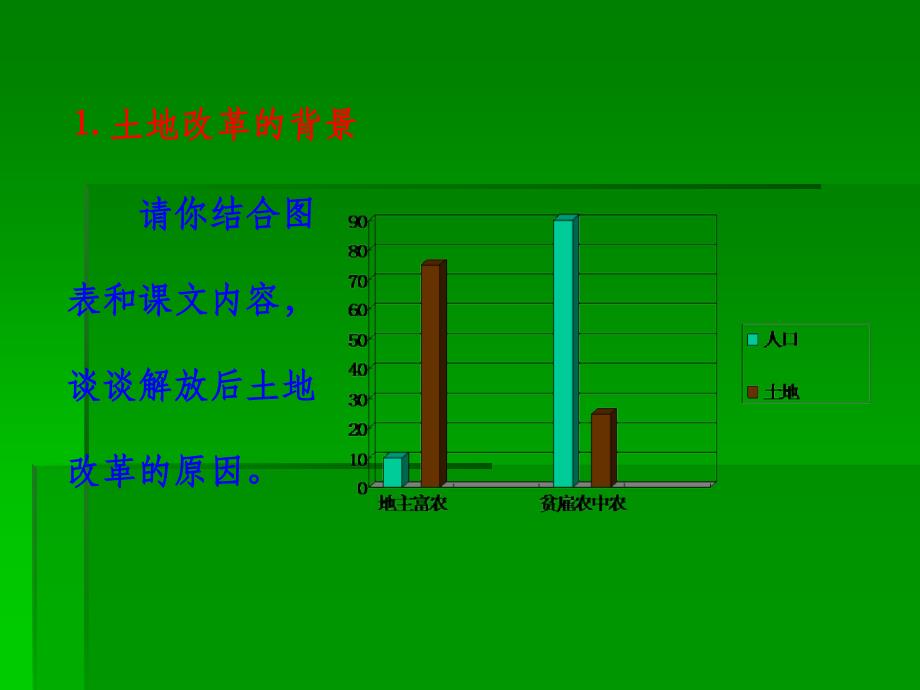 第三课土地改革ppt课件_第4页