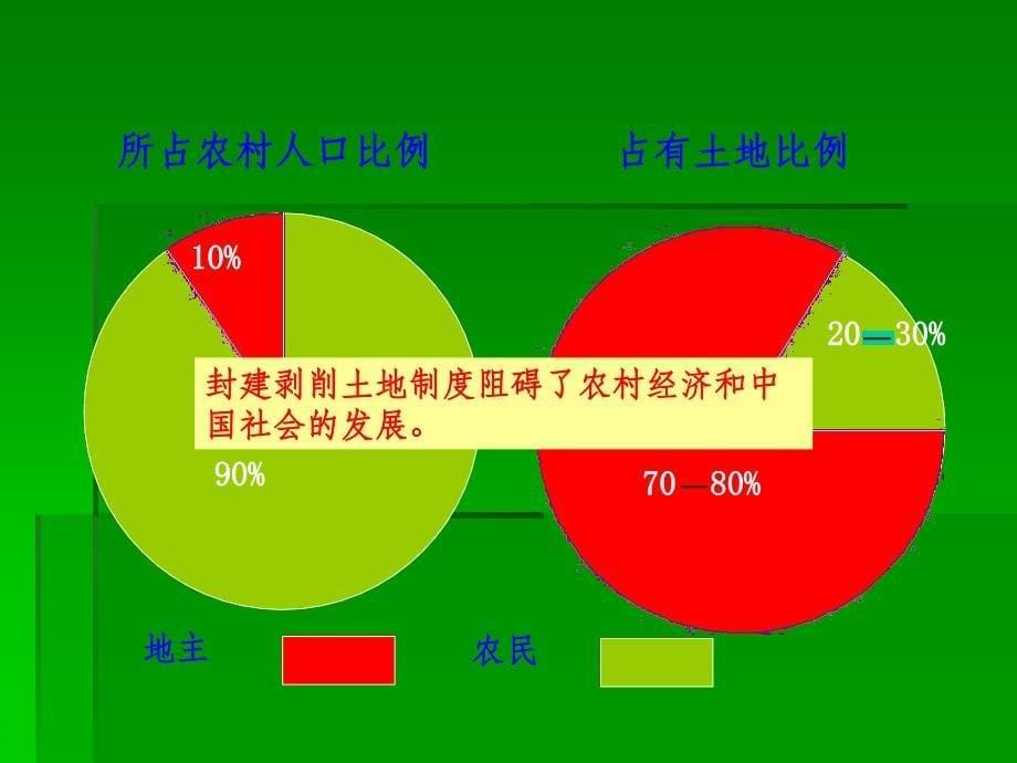 第三课土地改革ppt课件_第5页