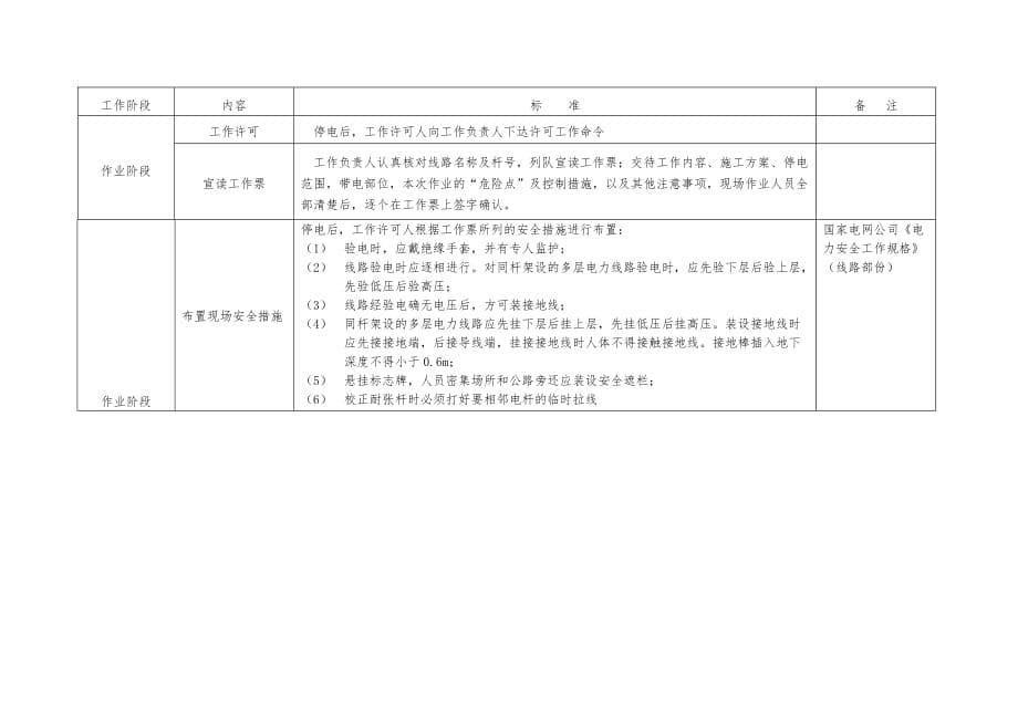 10kV与以下配电线路校杆标准化作业指导书_第5页