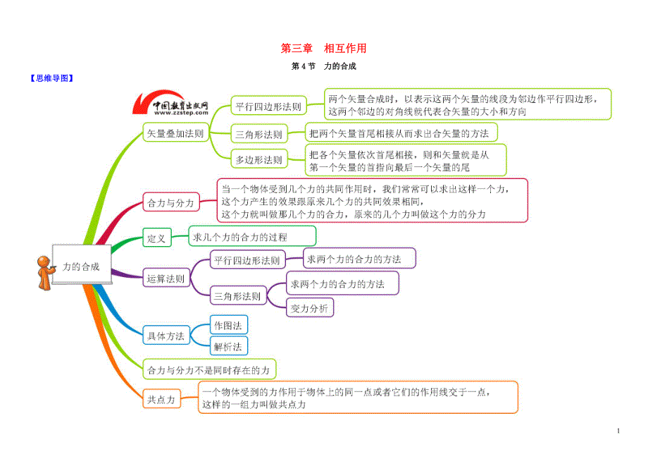 高中物理冲刺总复习 736.doc_第1页