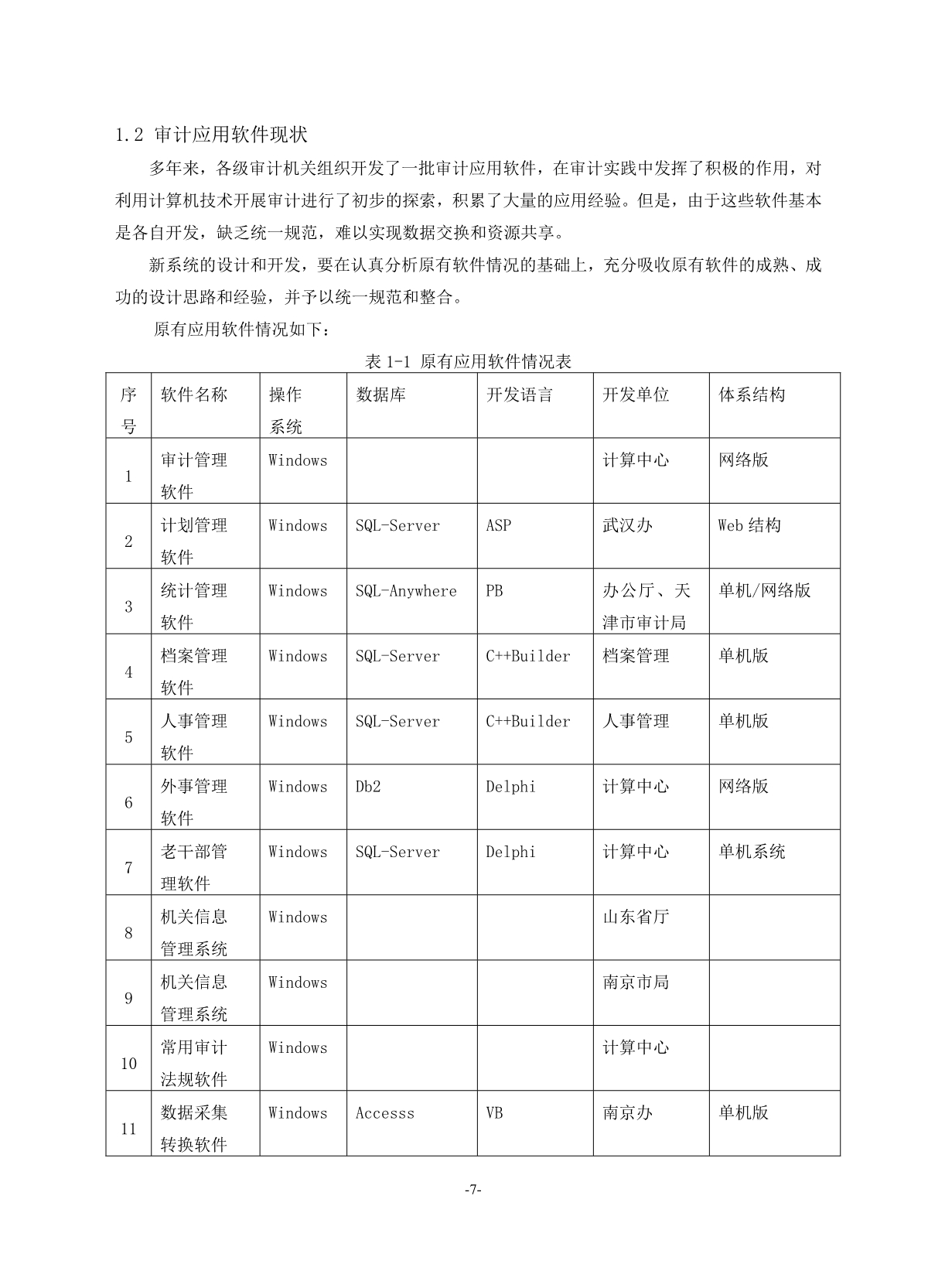 （建筑工程设计）审计署金审工程应用系统总体设计方案_第5页