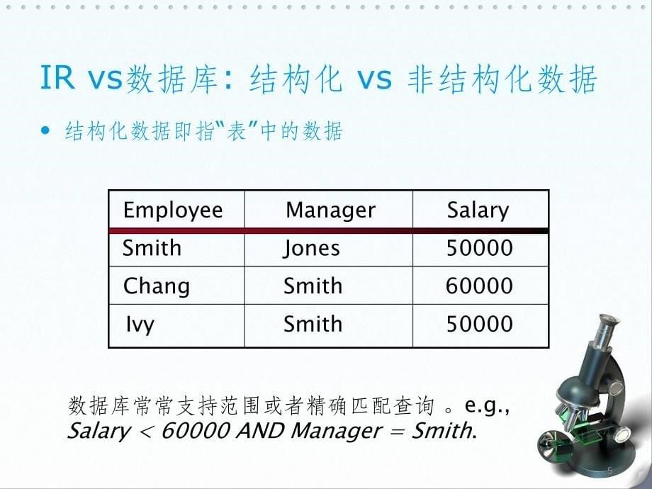 网络信息获取与情报分析技术(七)ppt课件_第5页