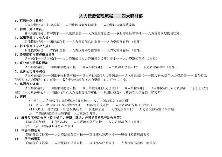 （入职指引）美的空调事业部人力资源管理流程操作指引_第3页