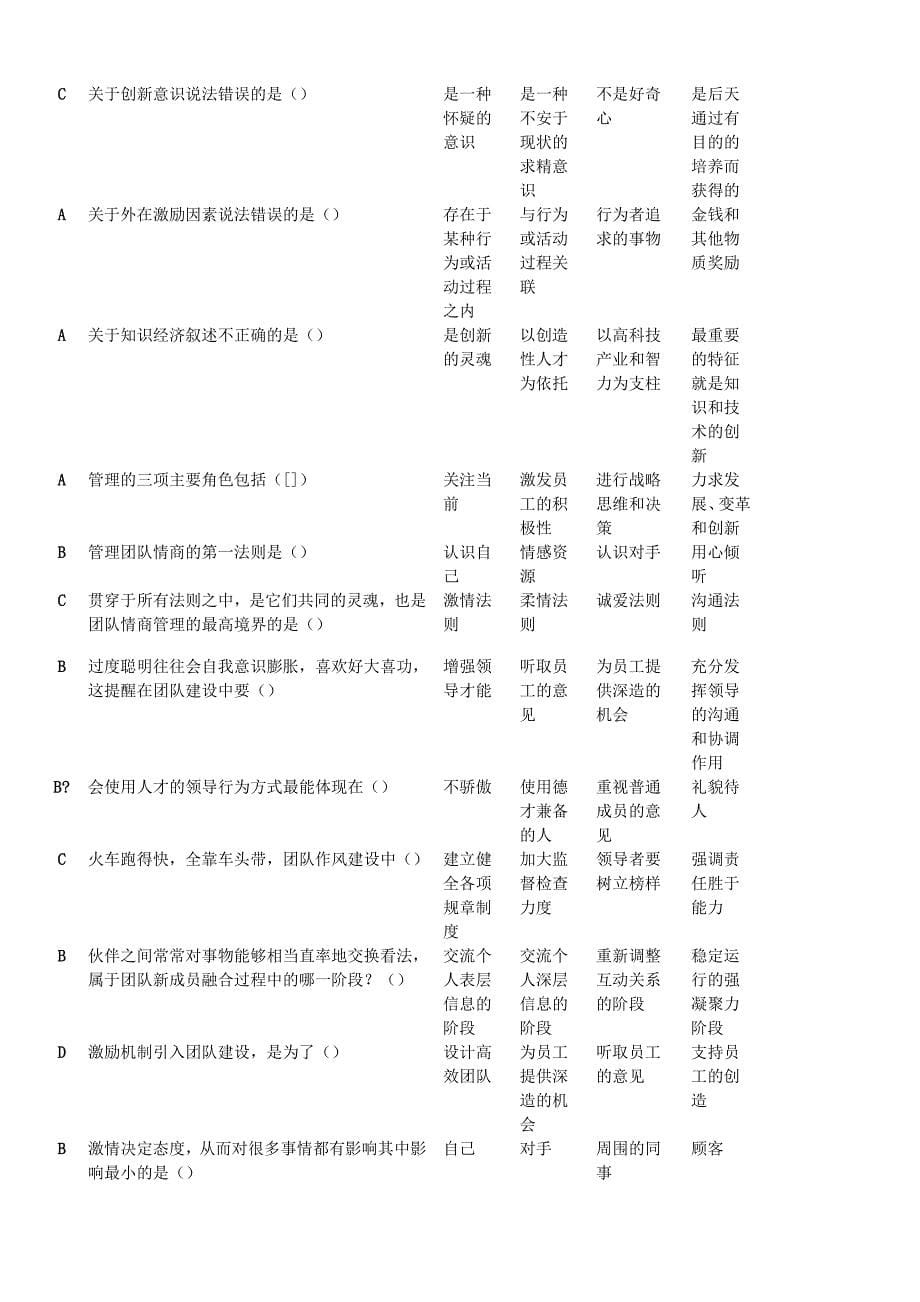 （员工管理）专业技术人员团队建设与创新题库与答案大全_第5页