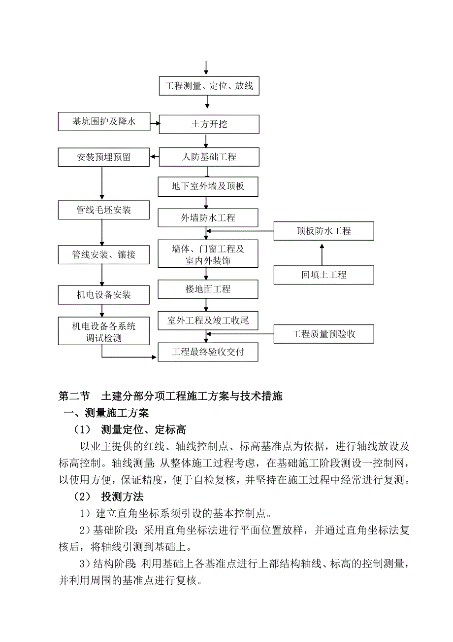 （建筑工程管理）施工方案与技术措施(二)_第4页