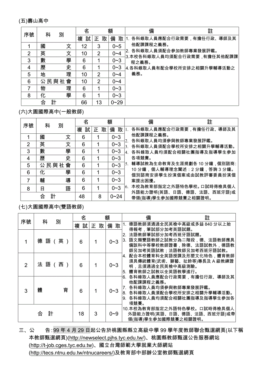 （招聘面试）桃园县县立高级中学学年度新进教师联合甄选简章_第2页