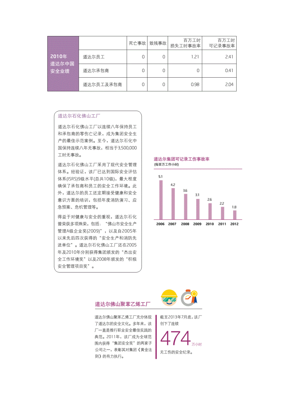 （管理知识）国外企业安全管理资料_第3页