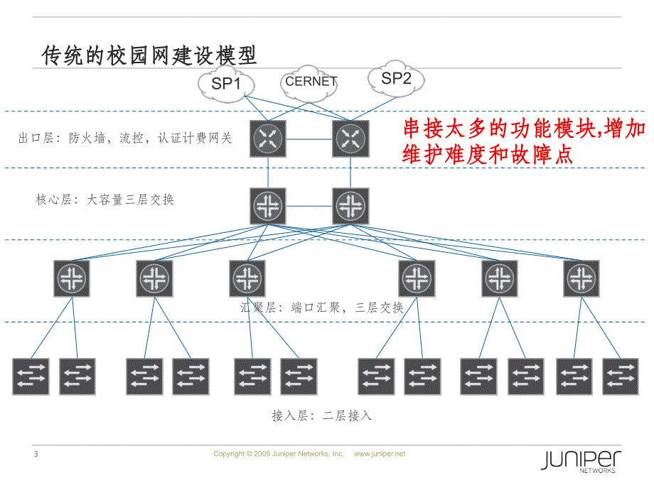 下一代校园网扁平化解决方案MX系列ppt课件_第3页