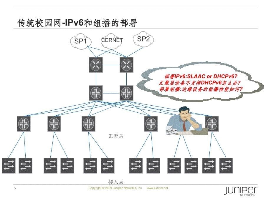 下一代校园网扁平化解决方案MX系列ppt课件_第5页