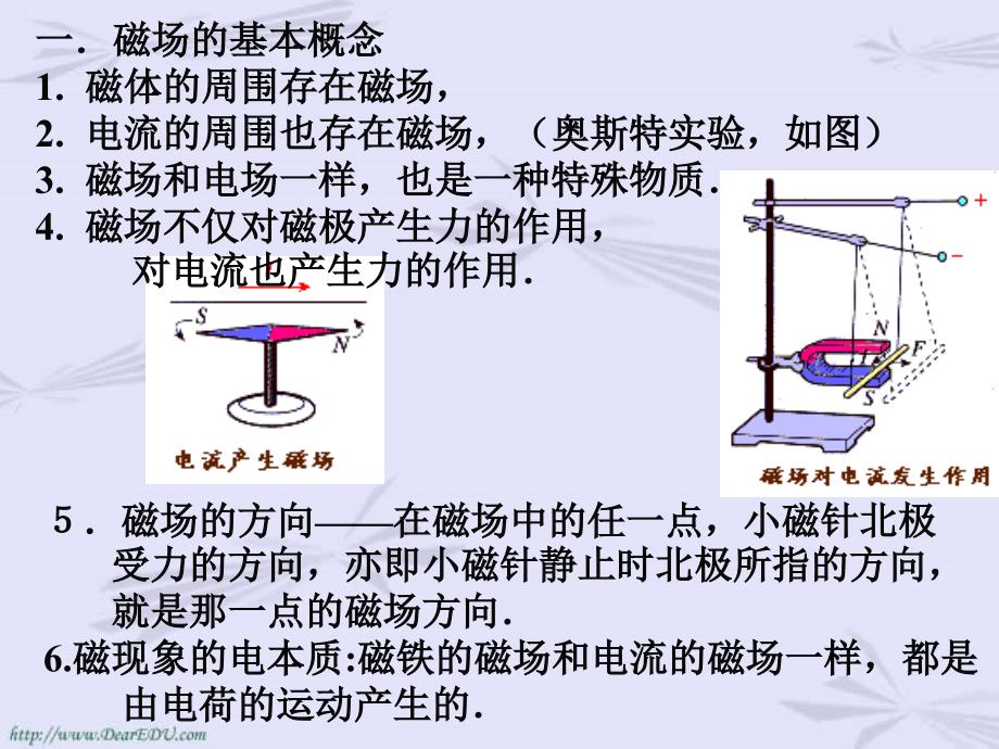 磁场总复习.ppt_第4页