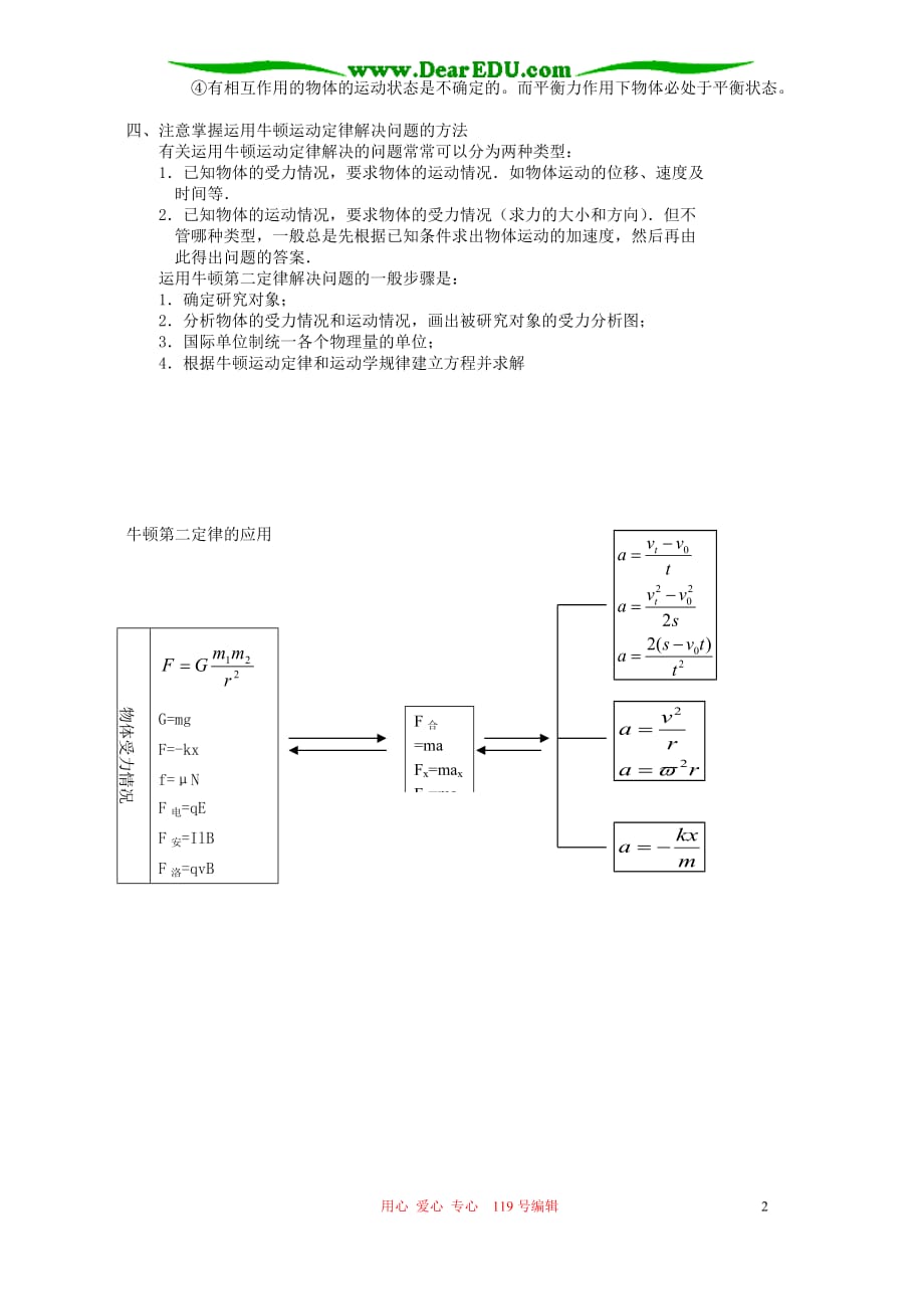 第三单元 牛顿运动定律.doc_第2页