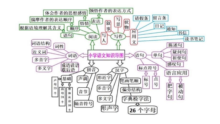 立足高考重难点 ：近三年高考语文试题精准评析_第2页