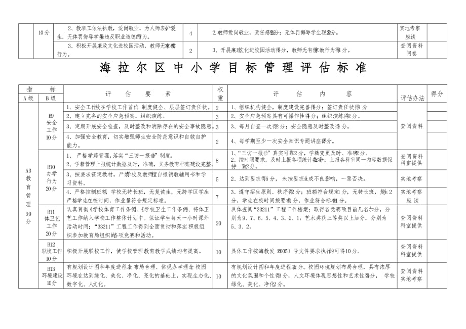 海拉尔区中小学目标管理评估标准_第3页