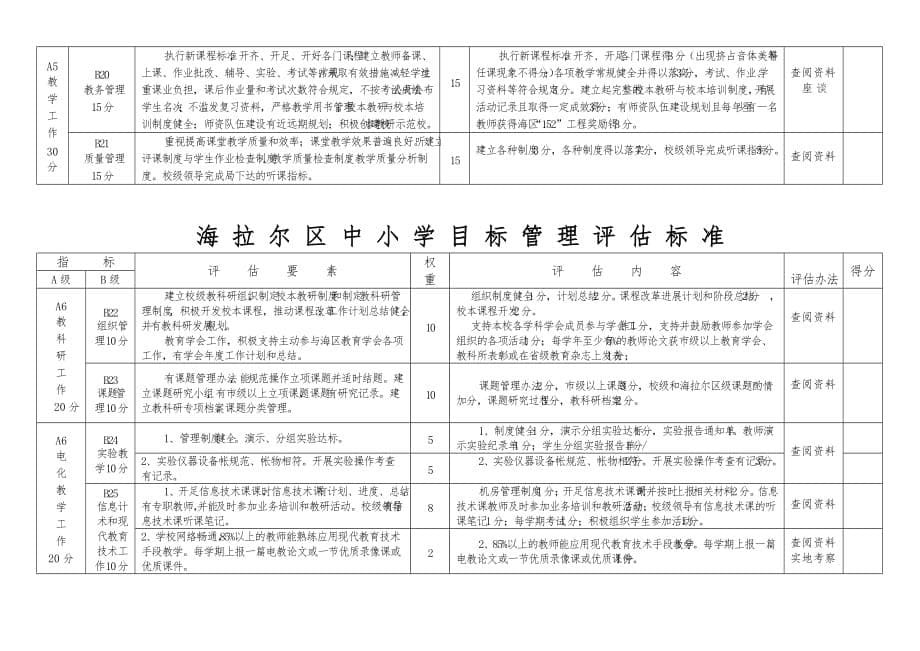 海拉尔区中小学目标管理评估标准_第5页