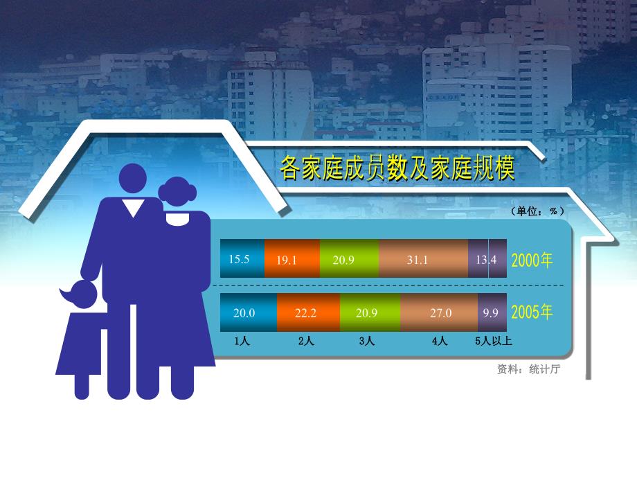 静态工作汇报PPT模板 (560).ppt_第1页