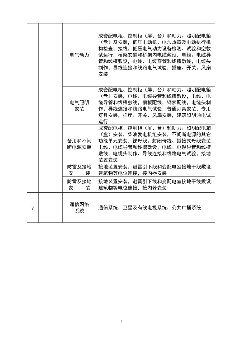 建筑消防工程分部(子分部)、分项划分表_第4页