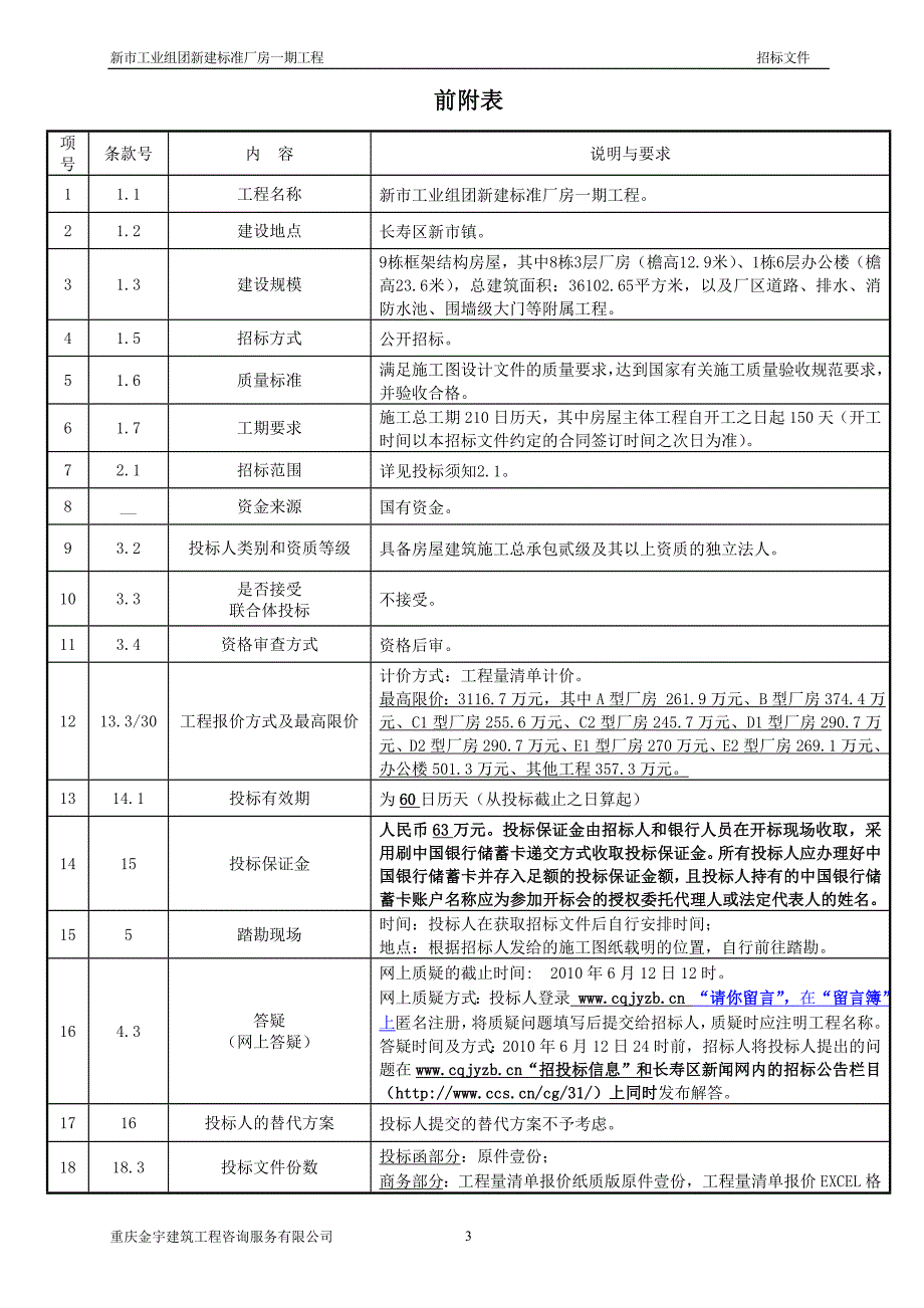 （建筑工程标准法规）新市工业组团新建标准厂房一期工程_第4页