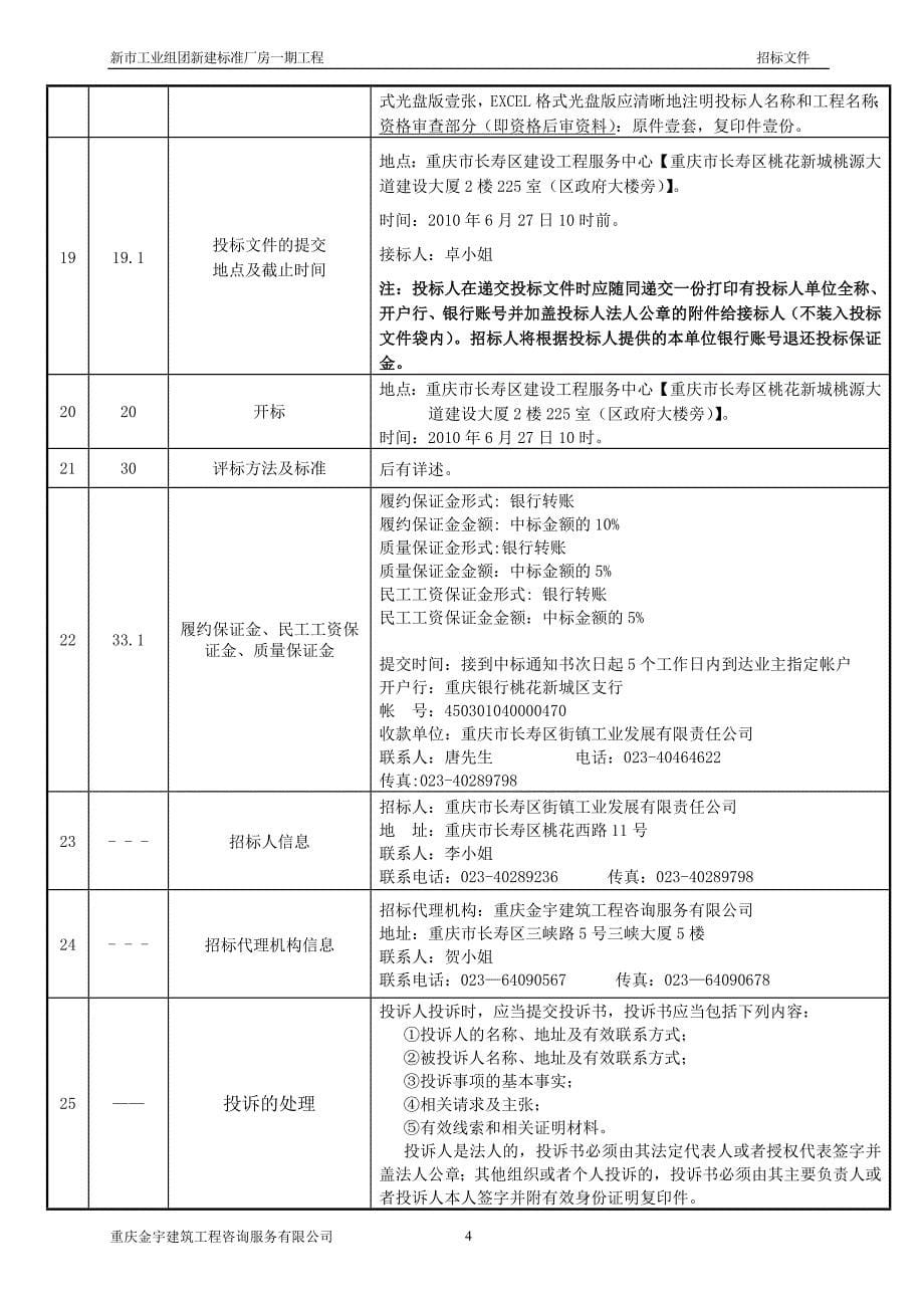 （建筑工程标准法规）新市工业组团新建标准厂房一期工程_第5页