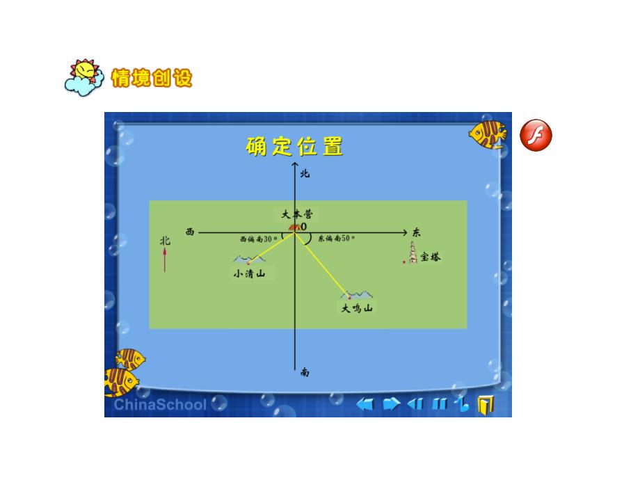 北师大版小学第七册数学《确定位置（2）课件》、北师大《小数除法》复习_第1页