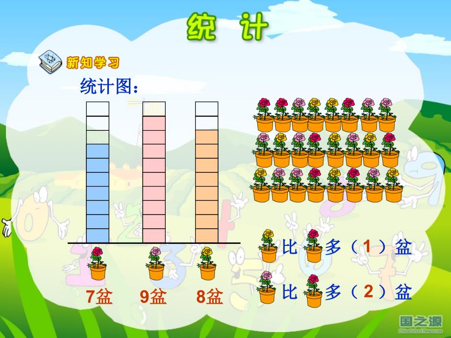 小学一年级下册数学第九单元统计课件2、北师大《小数除法》复习_第4页