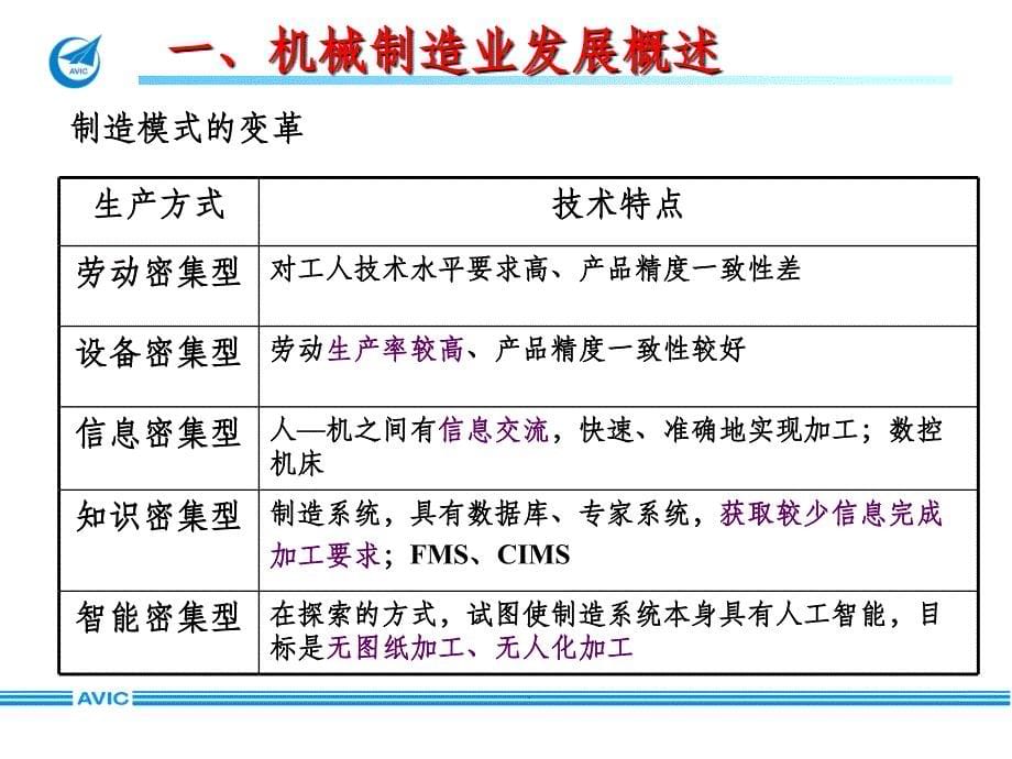 数控机床应用与车间数字化(201104)ppt课件_第5页