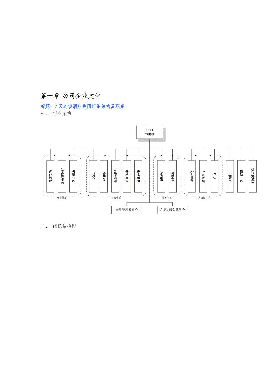 7天连锁酒店人事制度汇编_第2页