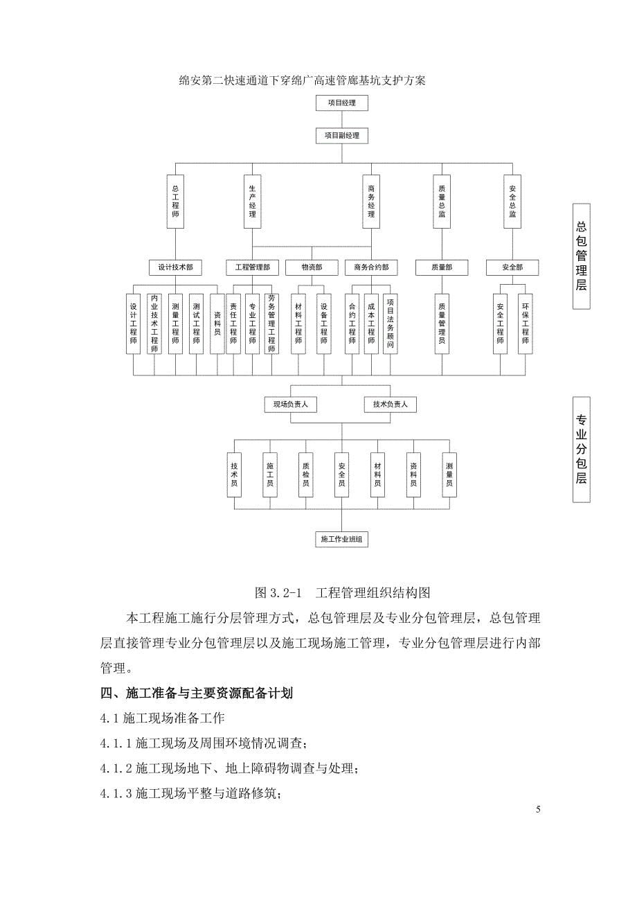 （建筑工程管理）绵安第二快下穿基坑支护桩施工方案_第5页