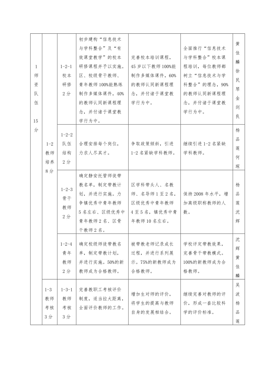 柘林学校自主发展规划_柘林学校自主发展规划_第4页