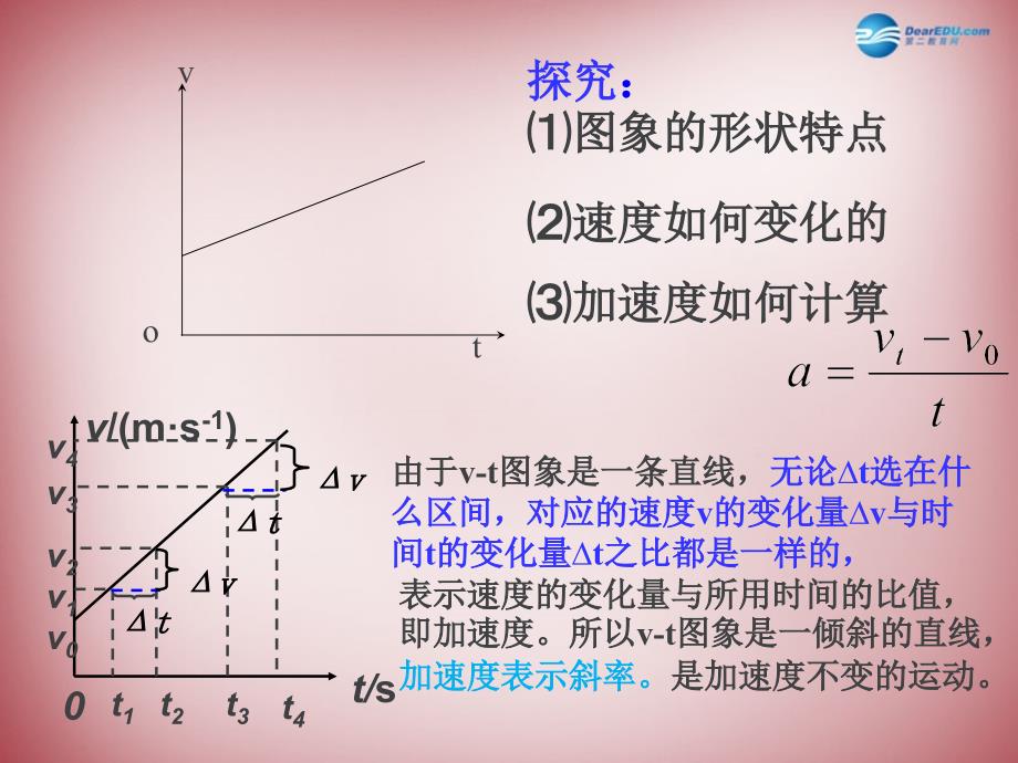 江苏连云港赣榆智贤中学高中物理 2.2 匀变速直线运动速与时间的关系 必修1.ppt_第3页