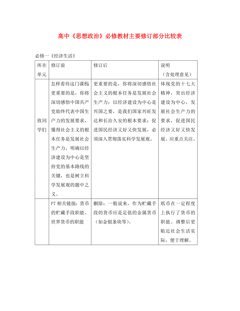 高中政治必修教材主要修订部分比较表 人教版_第1页