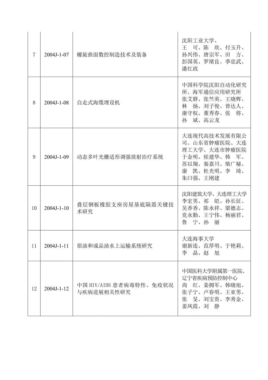 （薪酬管理）辽宁省科学技术奖励_第5页