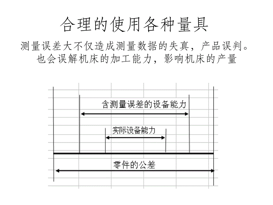 质量检验轴承测量知识培训ppt课件_第4页