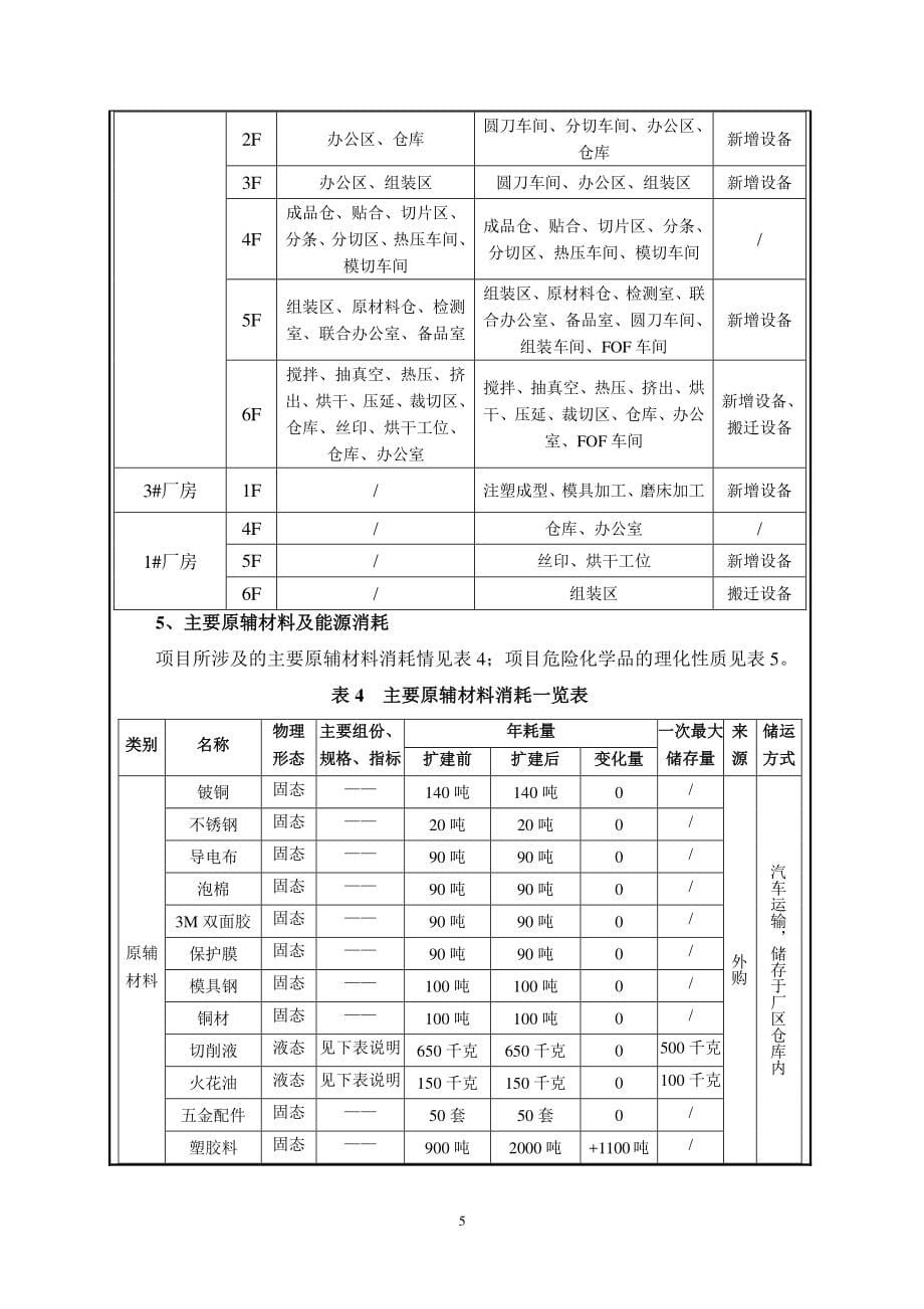 深圳市飞荣达科技股份有限公司光明二厂扩建项目环评报告表_第5页