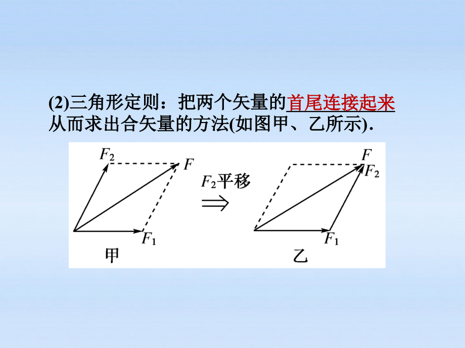 安徽高三物理一轮 第2章 相互作用第二讲 力的合成与分解 共点力的平衡.ppt_第4页