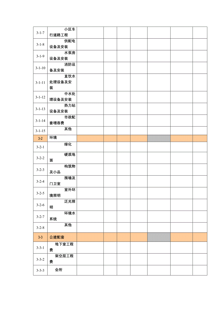 （房地产项目管理）房地产项目成本预算表总表及分表_第2页