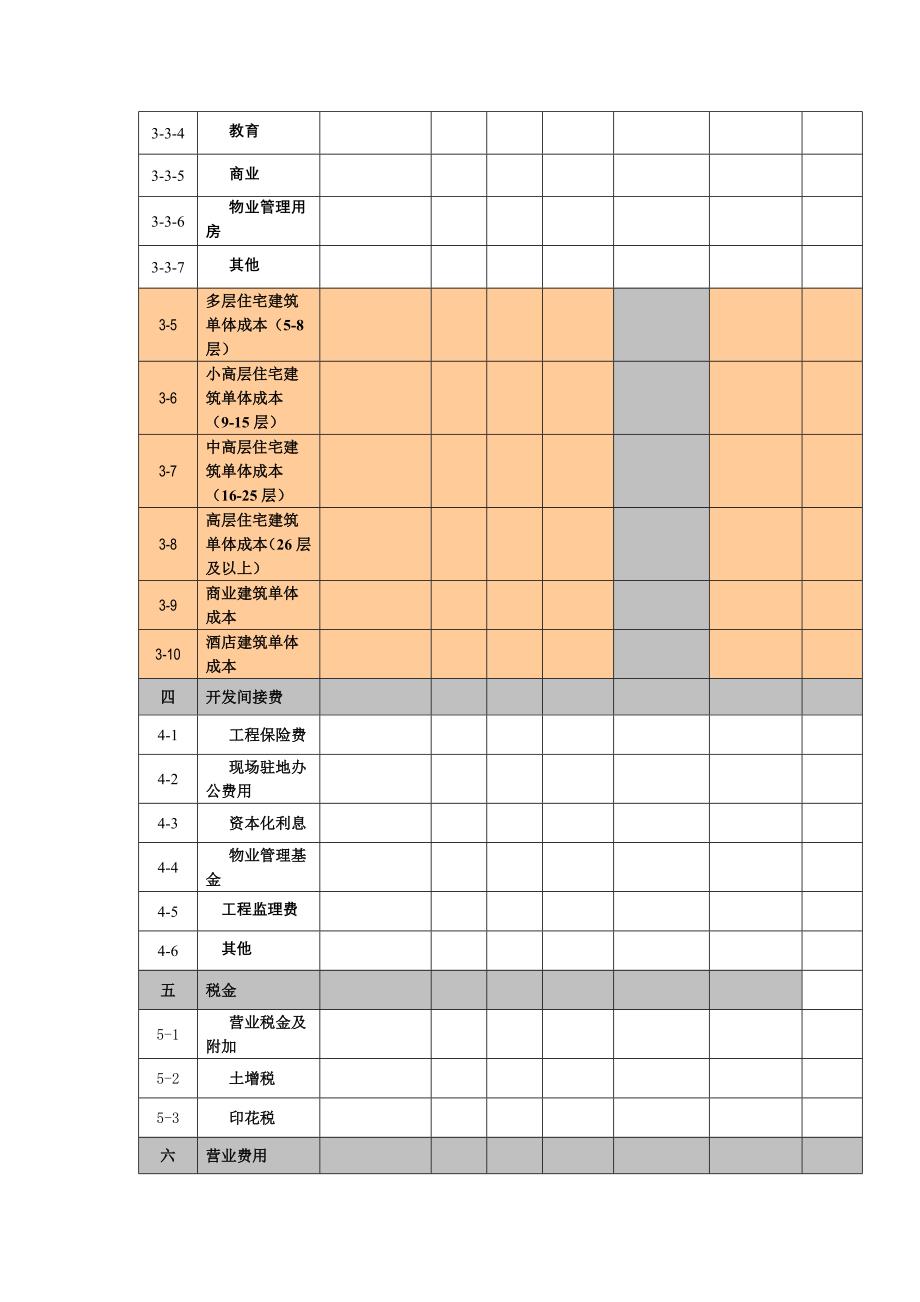 （房地产项目管理）房地产项目成本预算表总表及分表_第3页