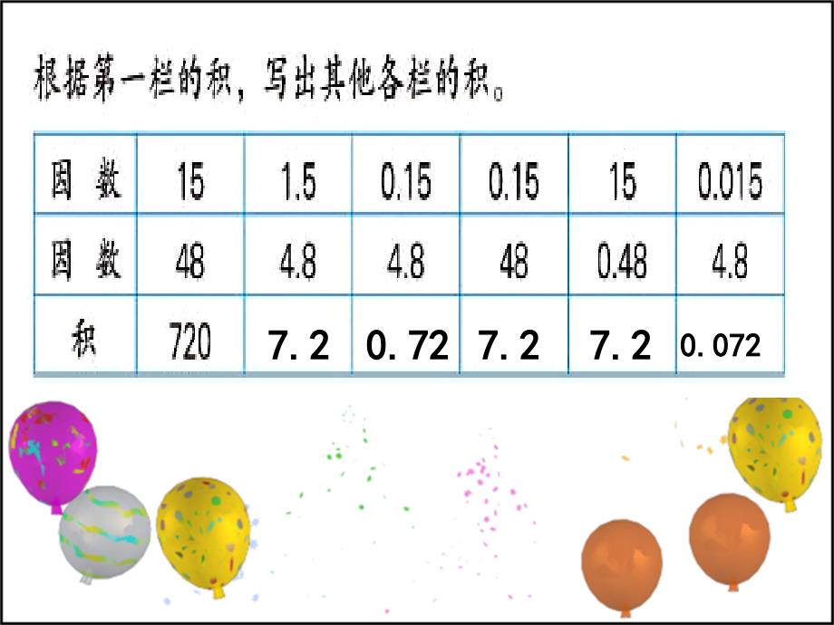 苏教版数学五上《小数乘法》（二）课件、北师大《小数除法》复习_第3页