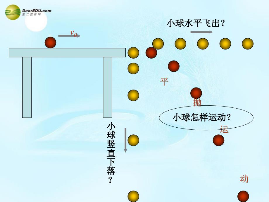 湖北襄阳四中高中物理 平抛运动 必修2.ppt_第2页