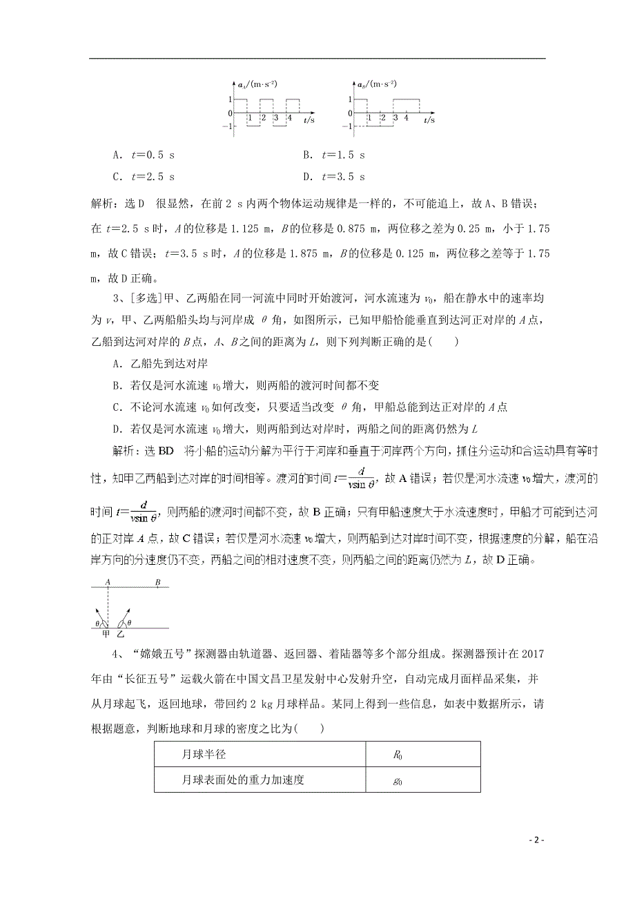 高中物理冲刺总复习 1455.doc_第2页