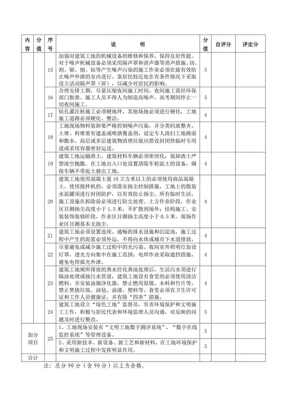 （建筑工程管理）绿色工地台帐表格_第3页