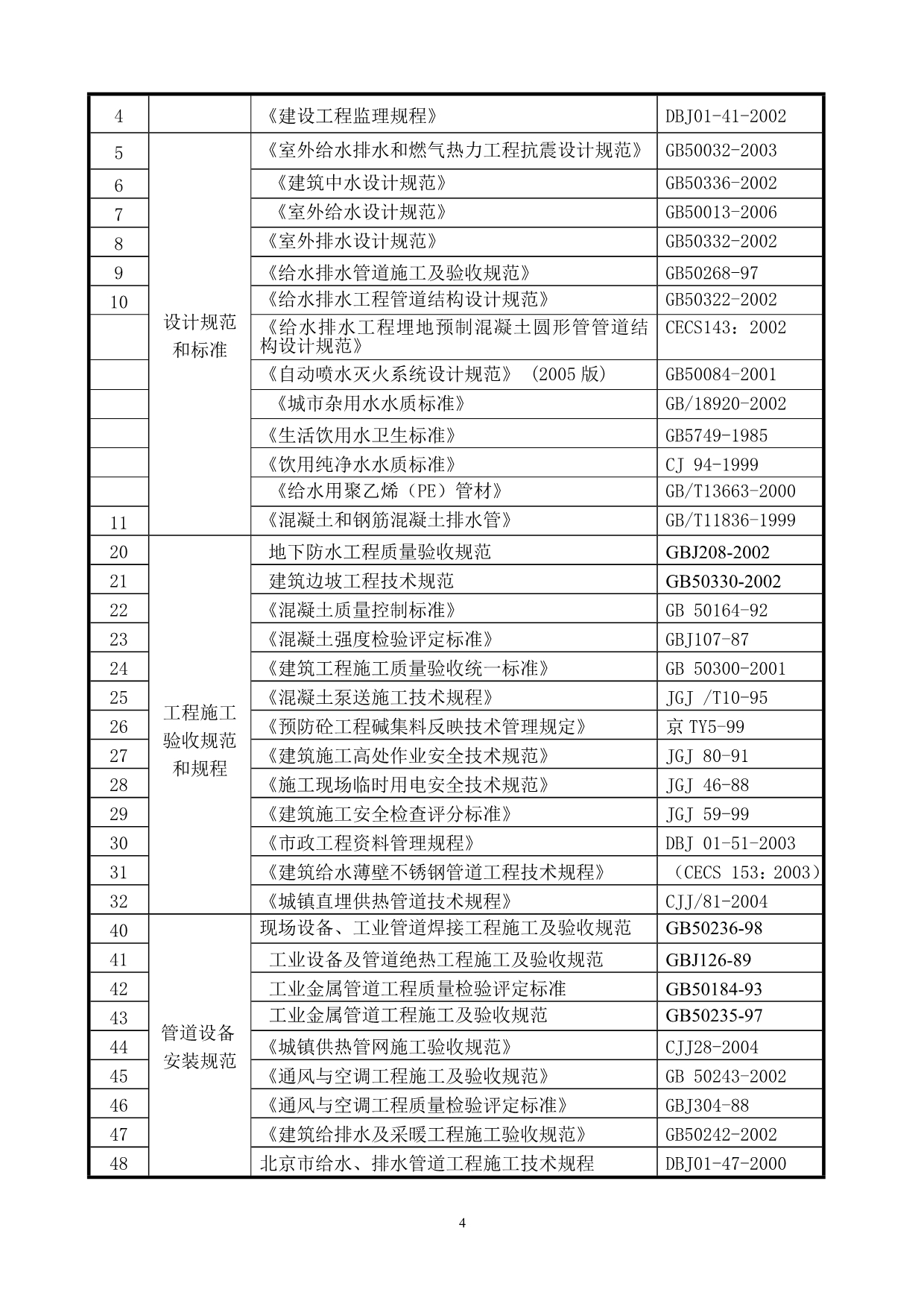 （建筑工程设计）奥运村综合市政工程施工组织设计_第4页