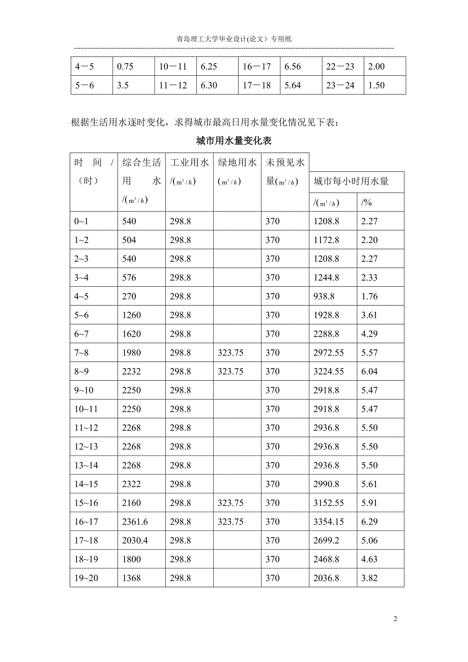 （建筑给排水工程）西北某市给水厂毕业设计(公开答辩级别)_第2页