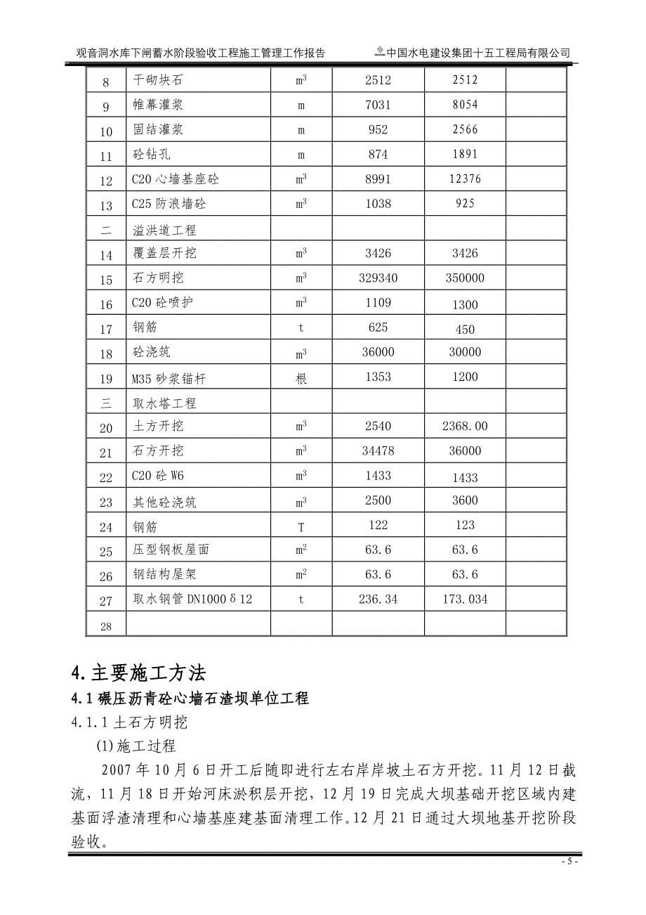 （建筑工程管理）下闸蓄水施工管理报告_第5页