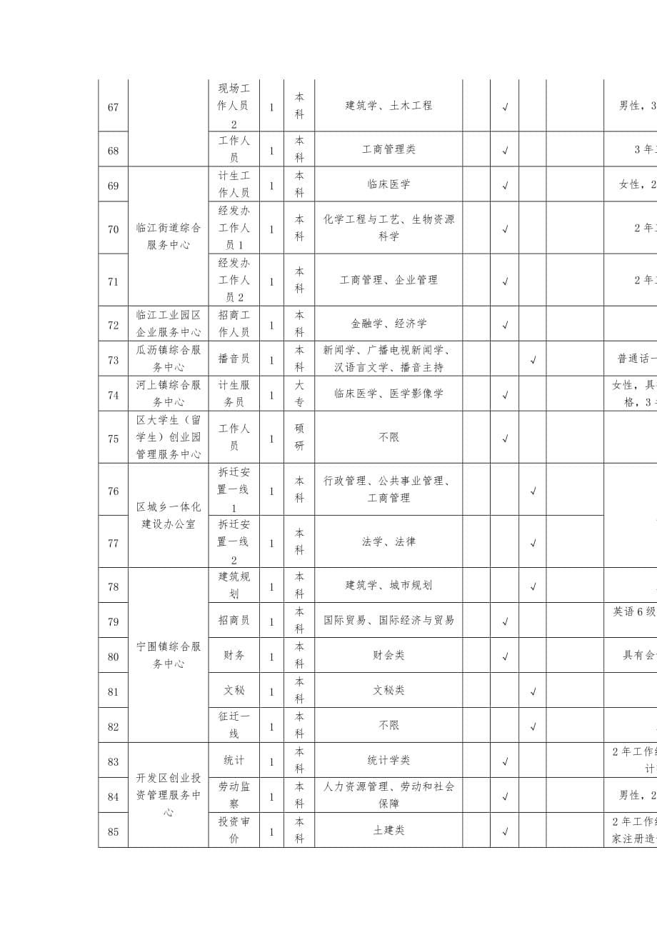 萧山区事业单位公开招聘需求计划表_第5页